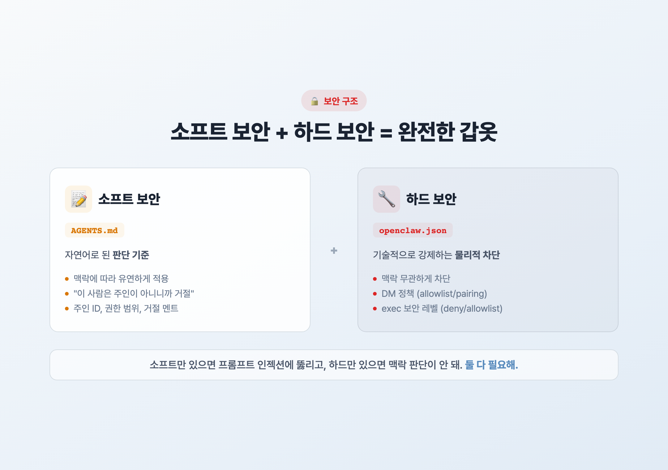 소프트 보안 + 하드 보안