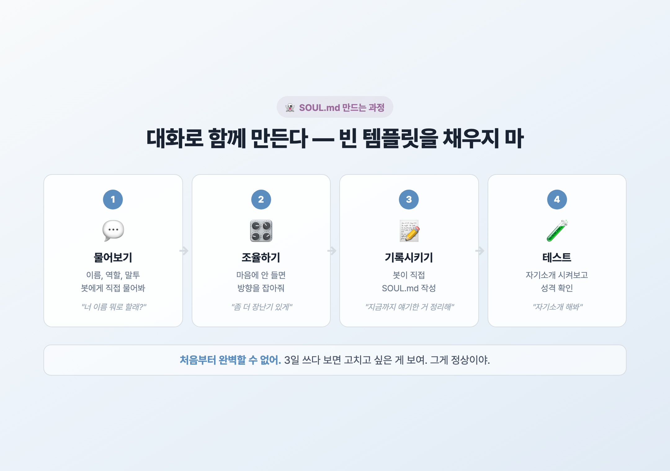 SOUL.md 만드는 과정