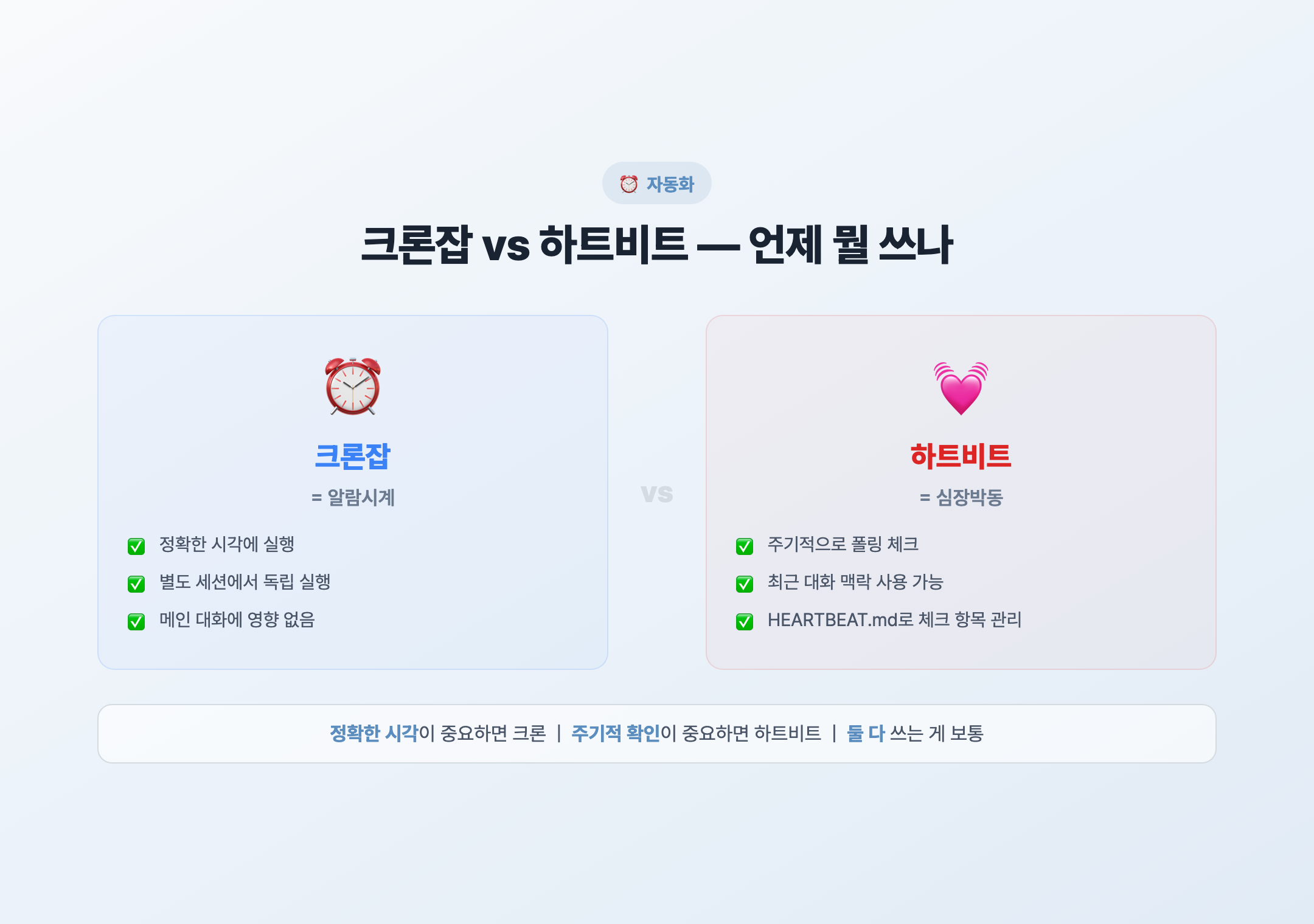 크론잡 vs 하트비트