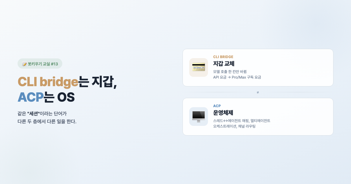 CLI bridge는 지갑 교체, ACP는 OS — 같은 '세션'이라는 단어가 다른 두 층에서 다른 일을 한다